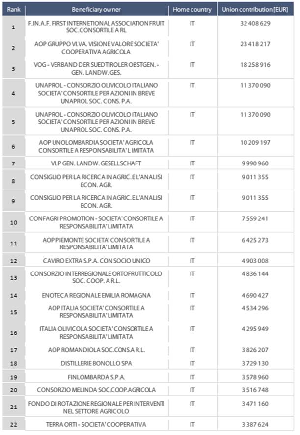 Studio - CambiamoAgricoltura