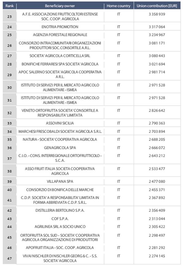 Studio - CambiamoAgricoltura