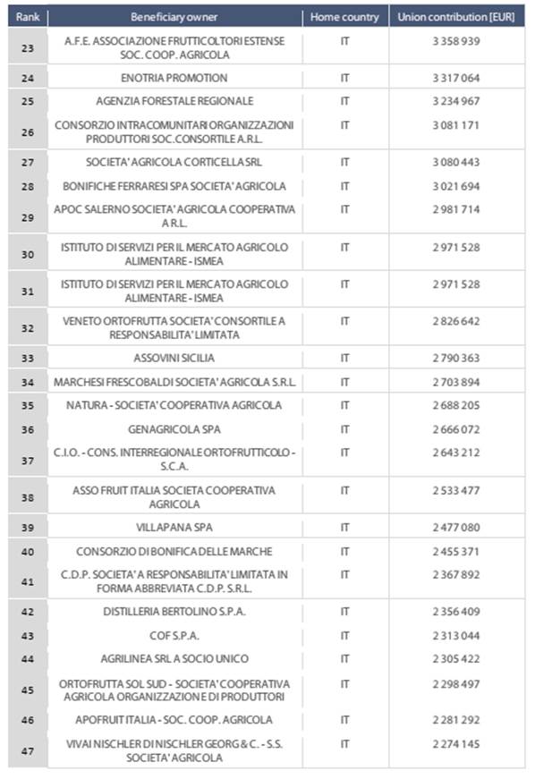 Studio - CambiamoAgricoltura