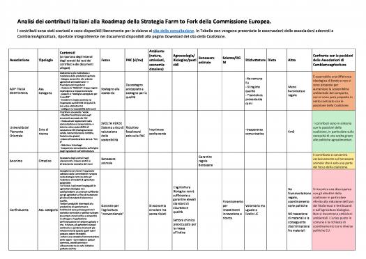 analisi-dei-contributi-italiani-alla-strategia-farm-to-fork.pdf