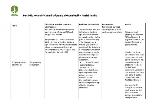 perche-la-nuova-pac-non-e-aderente-al-greendeal.pdf